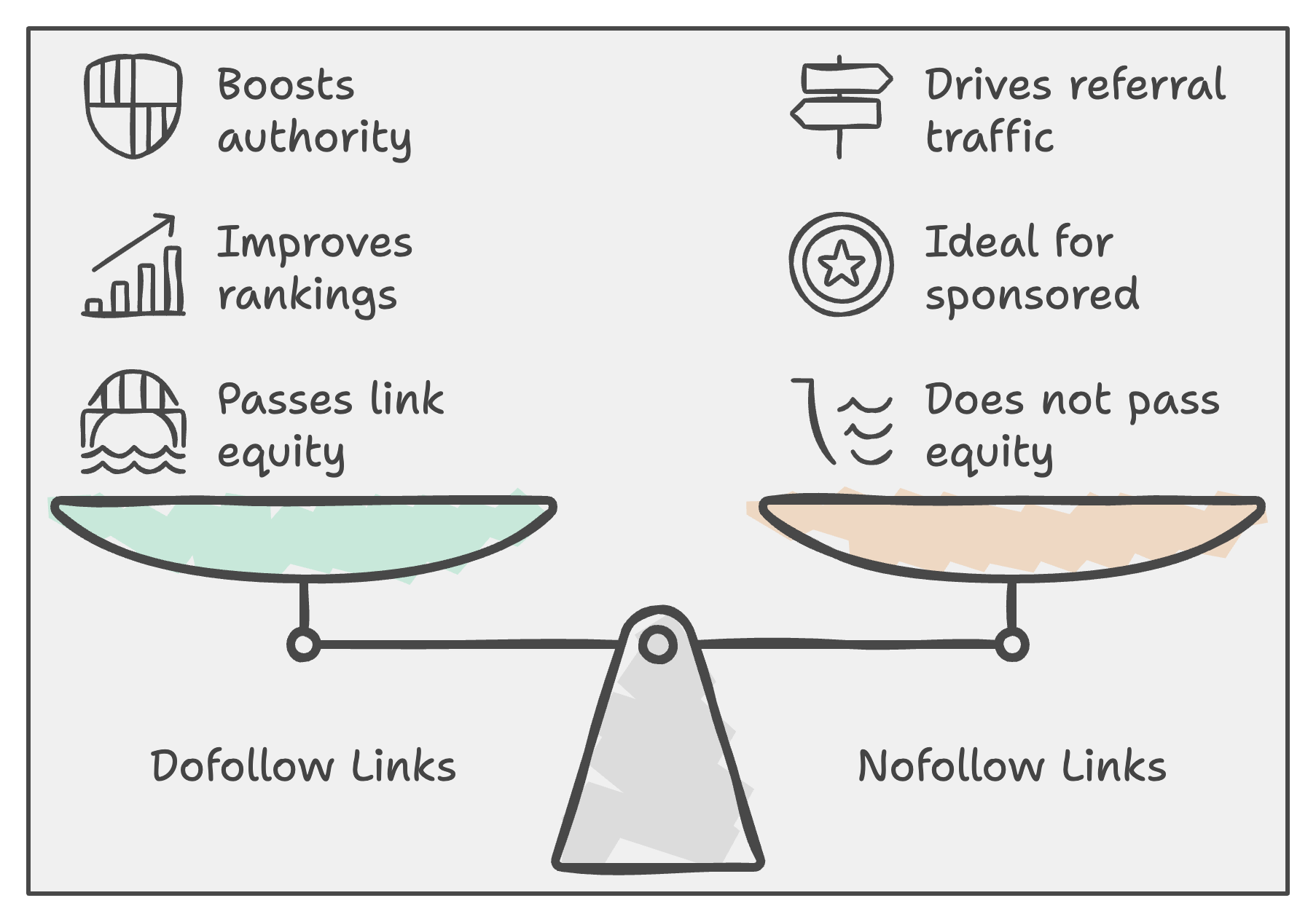 Understanding Backlinks: A Complete Guide to Supercharge Your SEO Efforts