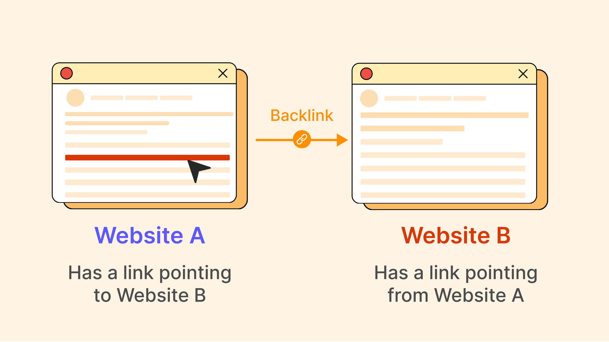 Understanding Backlinks: A Complete Guide to Supercharge Your SEO Efforts